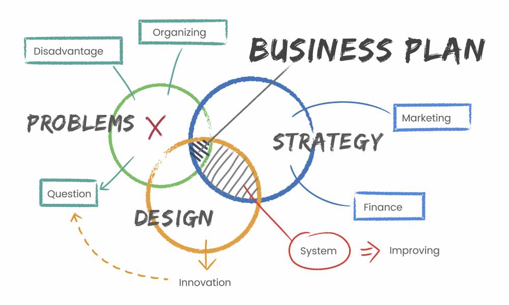 Comment établir un plan Digital Marketing map-concepts